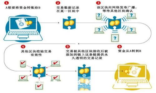 IM钱包是否支持SHIB币?