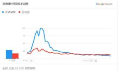 派币是什么？区块链和派币有什么关系？