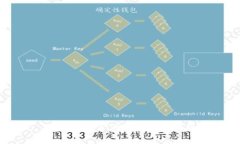 区块链挖矿内测新方法解析
