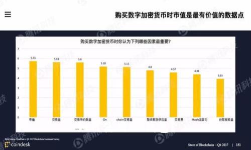 如何使用IM钱包?