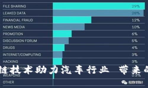 区块链技术助力汽车行业 带来的变革