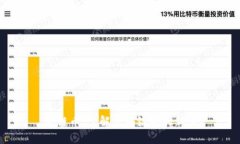 爱链币：了解区块链中的新秀