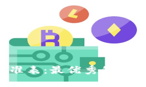 区块链评分标准表：最优秀的区块链如何评价？