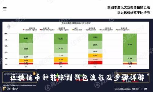 区块链币种转账到钱包流程及步骤详解