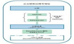 区块链数字货币DCM币：理解、投资和未来发展趋