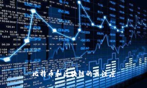 比特币和区块链的关注度