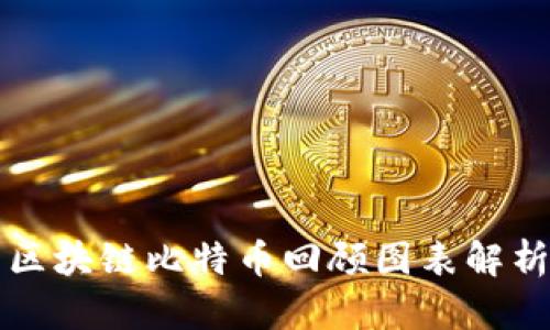 区块链比特币回顾图表解析