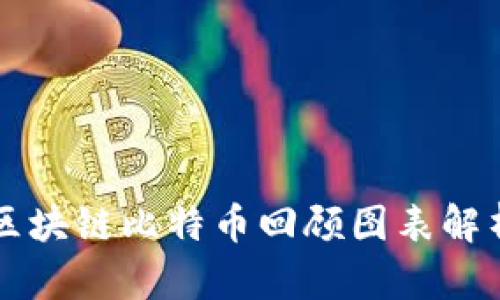 区块链比特币回顾图表解析