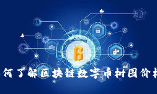 如何了解区块链数字币树图价格？