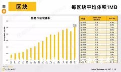 区块链派币是数字货币，如何安全使用？