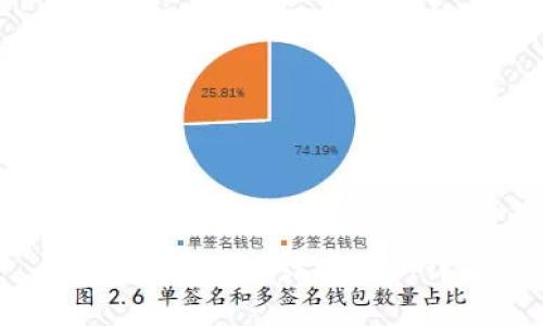 区块链邀请人诈骗案例详解