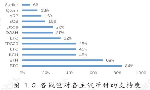 区块链冥币是什么？入门了解必备