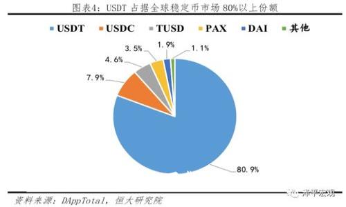 如何在iPhone上下载imToken钱包?