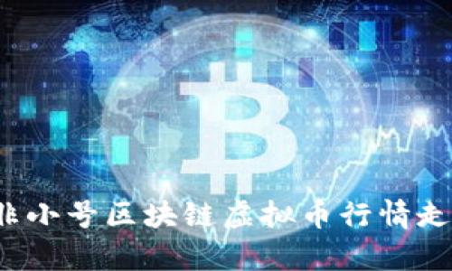 2021年非小号区块链虚拟币行情走势及分析