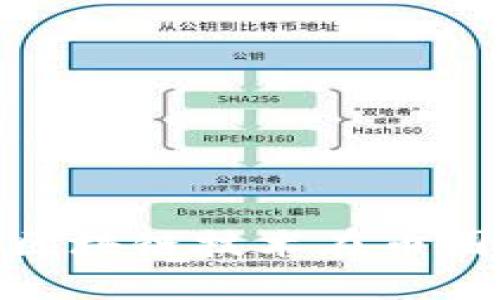 探讨第三代区块链技术在币圈的未来趋势