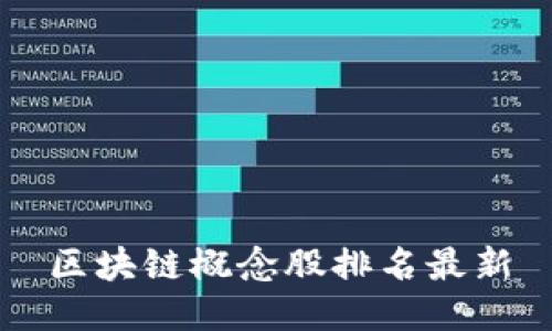 区块链概念股排名最新