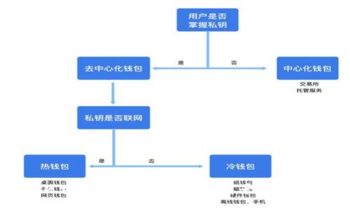 安然区块链:最新动态,发展前景和合作伙伴