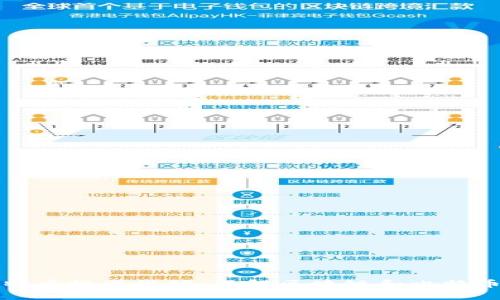 区块链比特币挑战视频:了解区块链和比特币的必要性