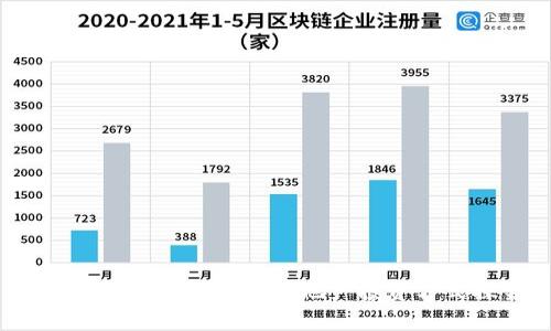 区块链房产币：新型房地产投资方式探究
