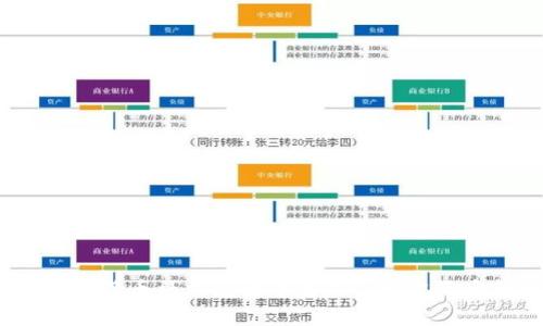 TokenIM(数字货币社交通讯平台)- 加密货币新时代社交