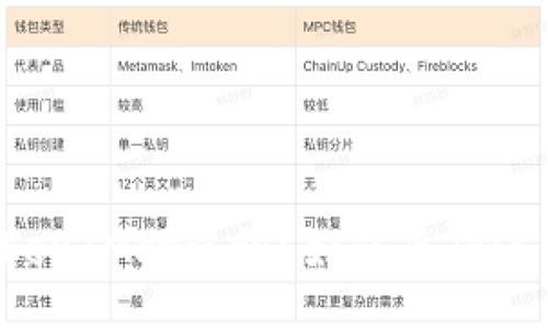 什么是TokenIM助记词?如何正确使用助记词?