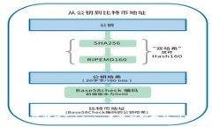 如何解决Tokenim未收到空投的问题
