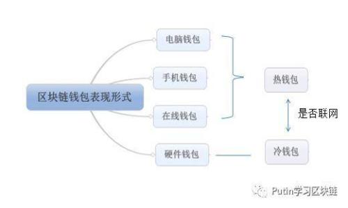 Prabox和TokenIm:哪个更适合您?