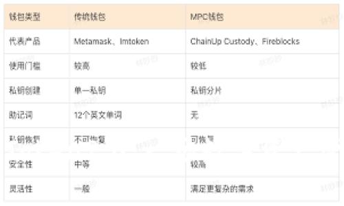 IMKey和IMToken2.0:一场数字资产管理的争夺战