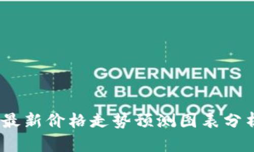 区块链价格预测:最新价格走势预测图表分析及未来趋势探讨