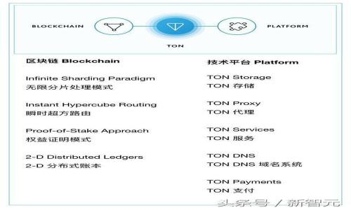 如何TOKENIM能量,提高收益及安全性