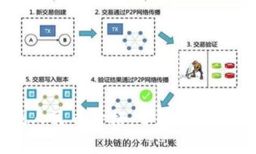 区块链币种及人民币价格：了解你所投资的加密货币