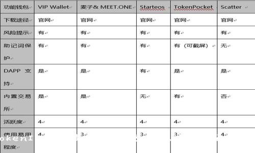 TokenIM代币发行:打造更安全、高效的通讯平台