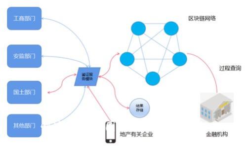 快速了解币圈区块链生态系统