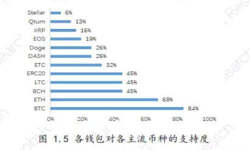 百度云区块链:最新架构