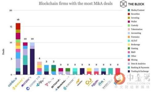 忘记TokenIM交易密码怎么办?快速找回交易密码攻略