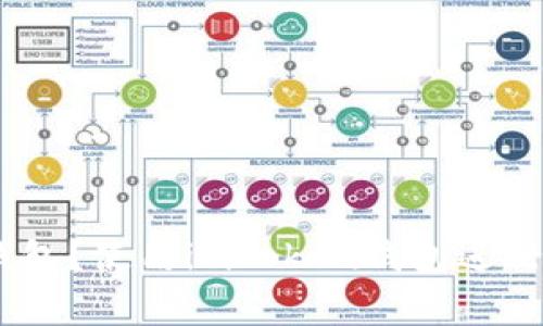 如何注册imtoken2.0钱包?使用imtoken钱包进行交易的步骤和注意事项