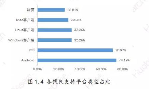 如何在区块链领域进行发币推广?
