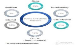 如何通过手机号登录 imToken 2.0