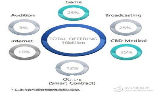 如何通过手机号登录 imToken 2.0