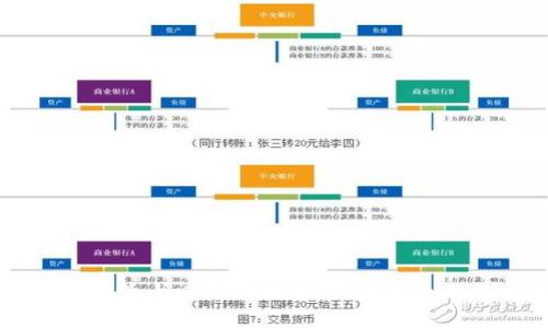 区块链监管十四五规划出炉,比特币走势堪忧