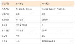 大湾区区块链最新信息：推动数字经济发展的关