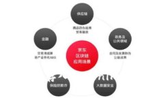如何将Floki币存入Tokenim平台：完整指南
