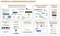 如何在imToken 2.0中进行实名验证及其重要性