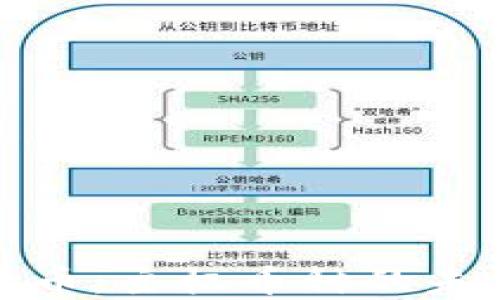 
区块链数字货币：主权币种的未来发展与影响