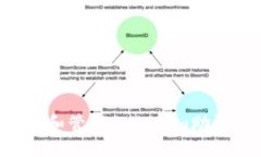 如何安全设置和管理Tokenim助记词：全面指南