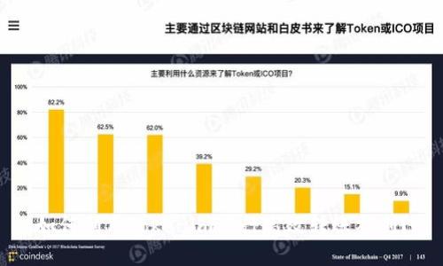如何利用Tokenim进行高效转账福利？