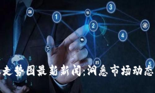 区块链明天走势图最新新闻：洞悉市场动态与投资机遇