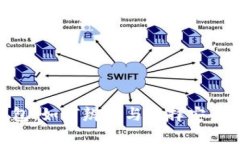 Tokenim真假钱包：如何辨别与选择安全可靠的加密