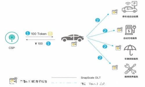 
深入理解PHP区块链与比特币的应用及开发