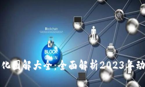 区块链最新变化图解大全：全面解析2023年动态与发展趋势